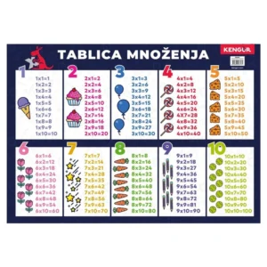 Mensa, poster, tablica množenja, B2