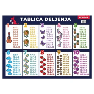 Mensa, poster, tablica deljenja, B2