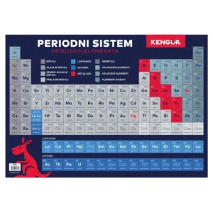 Mensa, poster, periodni sistem elemenata, B2
