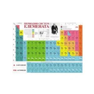 Periodni sistem elemenata, poster, Lastva